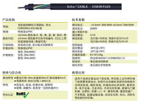 拖鏈電纜TRVV與普通軟電線RVV有哪些區別？